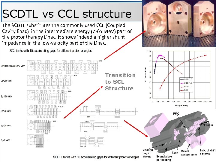 SCDTL vs CCL structure The SCDTL substitutes the commonly used CCL (Coupled Cavity linac)