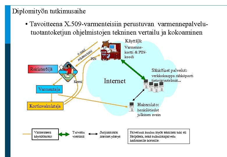 Diplomityön tutkimusaihe • Tavoitteena X. 509 -varmenteisiin perustuvan varmennepalvelutuotantoketjun ohjelmistojen tekninen vertailu ja kokoaminen