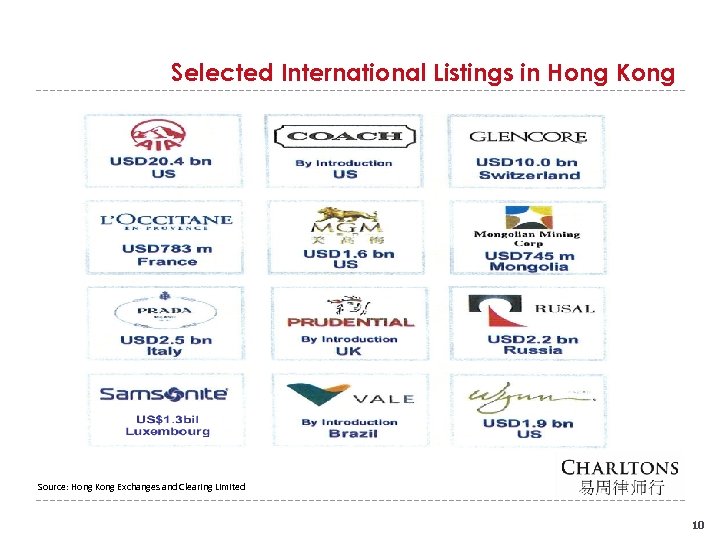 Selected International Listings in Hong Kong Source: Hong Kong Exchanges and Clearing Limited 10