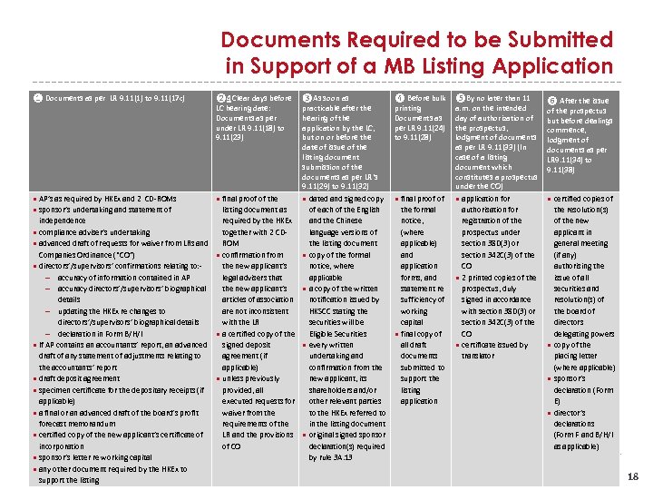 Documents Required to be Submitted in Support of a MB Listing Application ❶ Documents