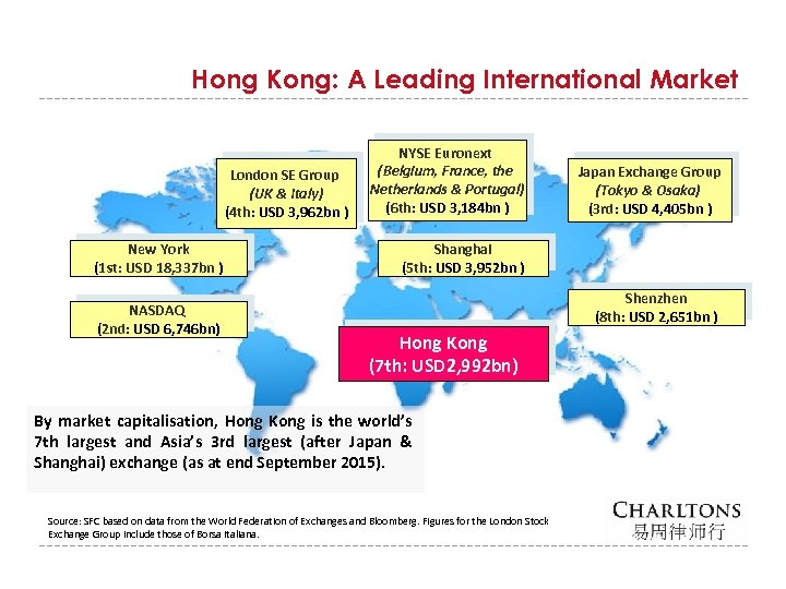 Hong Kong: A Leading International Market London SE Group (UK & Italy) (4 th: