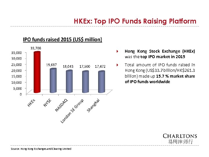 HKEx: Top IPO Funds Raising Platform Source: Hong Kong Exchanges and Clearing Limited Hong