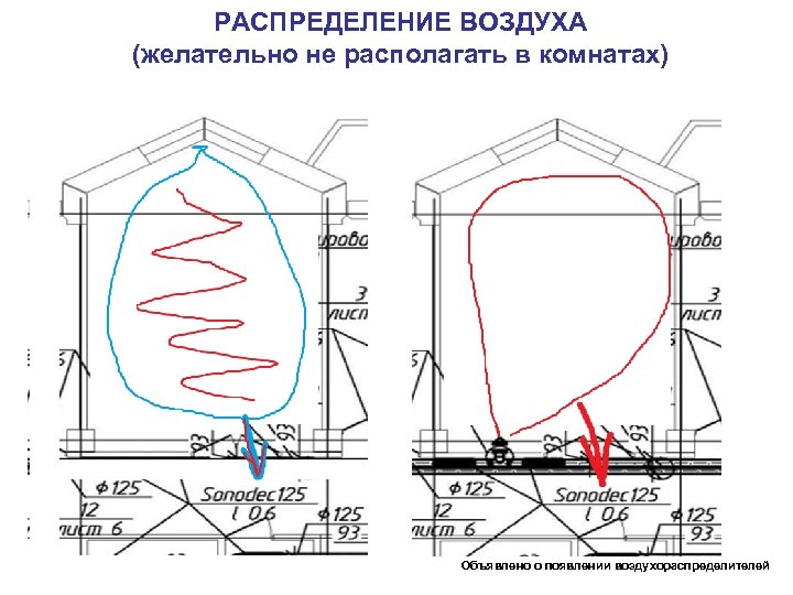 РАСПРЕДЕЛЕНИЕ ВОЗДУХА (желательно не располагать в комнатах) Объявлено о появлении воздухораспределителей 