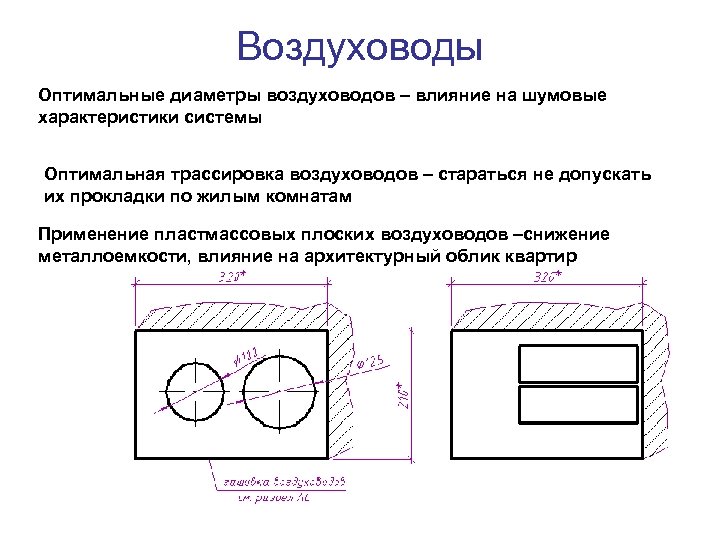 Воздуховоды Оптимальные диаметры воздуховодов – влияние на шумовые характеристики системы Оптимальная трассировка воздуховодов –