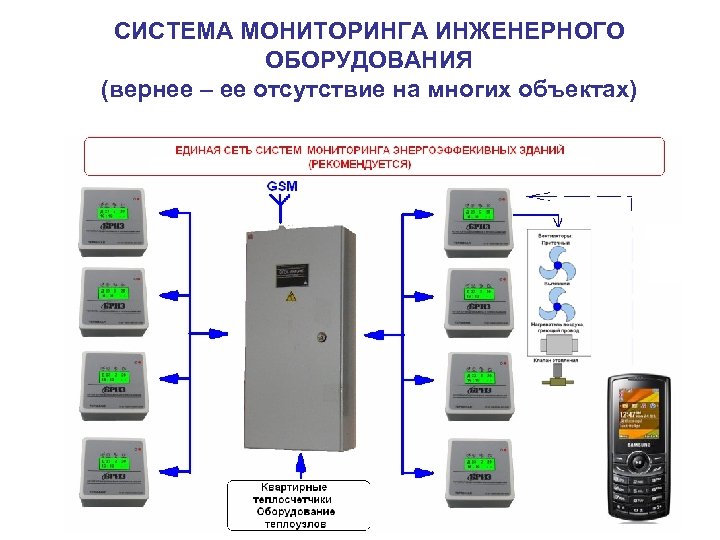 СИСТЕМА МОНИТОРИНГА ИНЖЕНЕРНОГО ОБОРУДОВАНИЯ (вернее – ее отсутствие на многих объектах) 