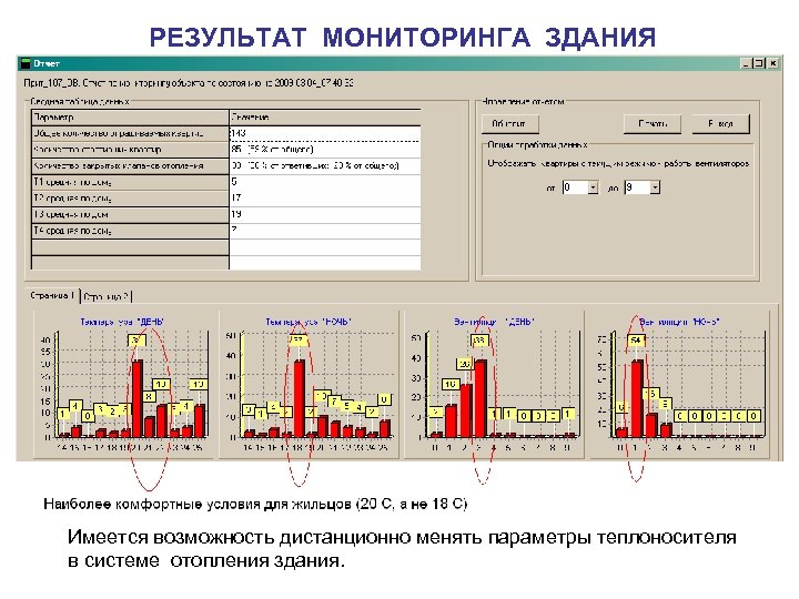 РЕЗУЛЬТАТ МОНИТОРИНГА ЗДАНИЯ Имеется возможность дистанционно менять параметры теплоносителя в системе отопления здания. 