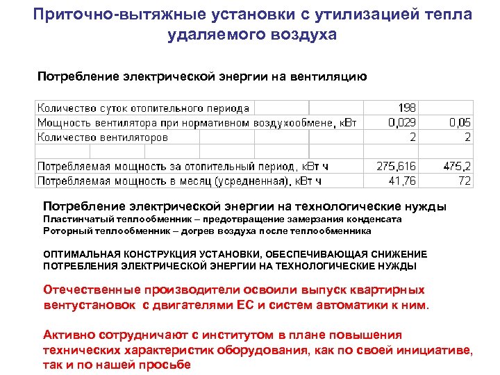 Приточно-вытяжные установки с утилизацией тепла удаляемого воздуха Потребление электрической энергии на вентиляцию Потребление электрической