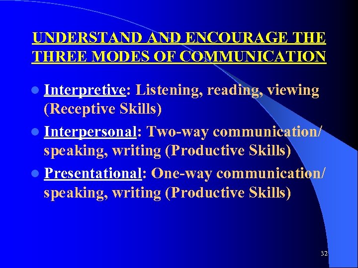 UNDERSTAND ENCOURAGE THREE MODES OF COMMUNICATION l Interpretive: Listening, reading, viewing (Receptive Skills) l
