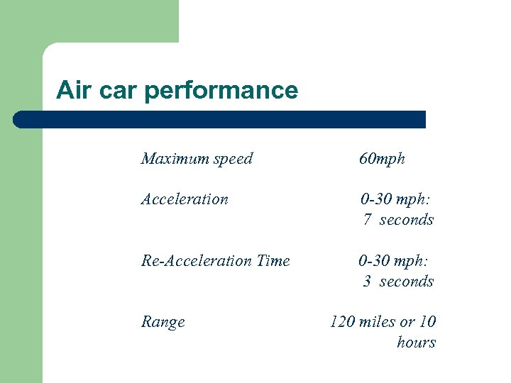 Air car performance Maximum speed 60 mph Acceleration 0 -30 mph: 7 seconds Re-Acceleration