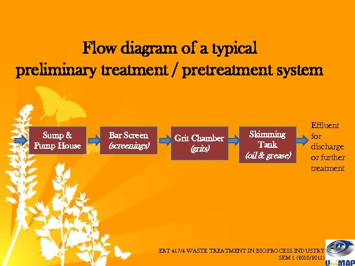 Flow diagram of a typical preliminary treatment / pretreatment system Sump & Pump House