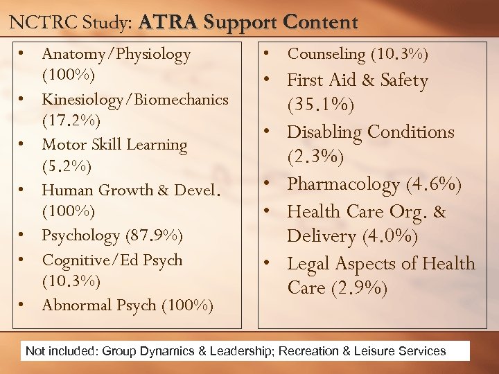 NCTRC Study: ATRA Support Content • Anatomy/Physiology (100%) • Kinesiology/Biomechanics (17. 2%) • Motor