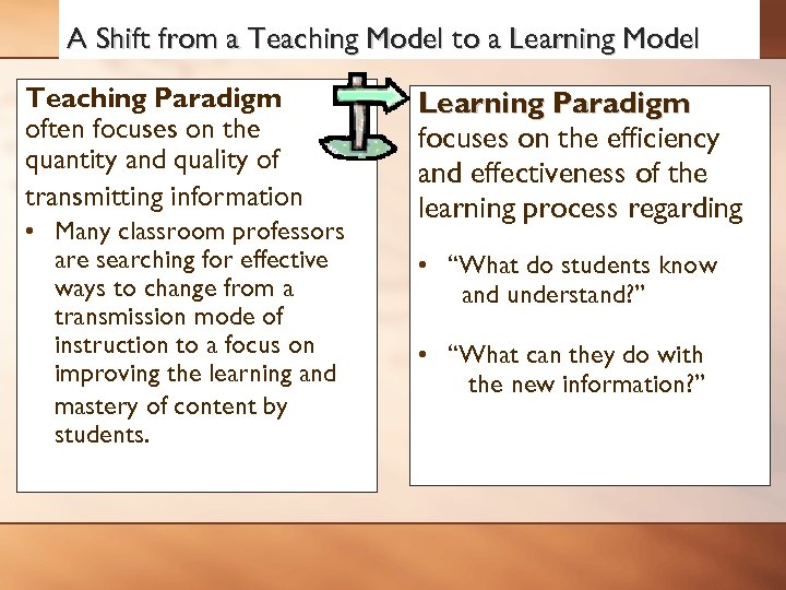 A Shift from a Teaching Model to a Learning Model Teaching Paradigm often focuses