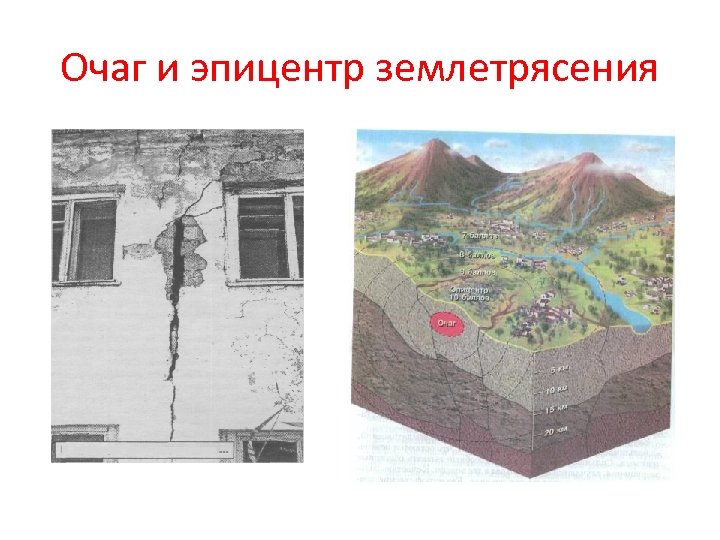 Очаг и эпицентр землетрясения 