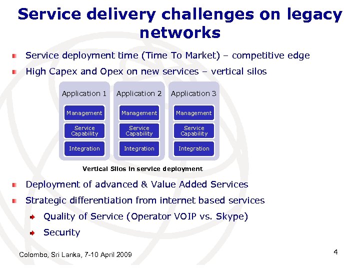 Service delivery challenges on legacy networks Service deployment time (Time To Market) – competitive