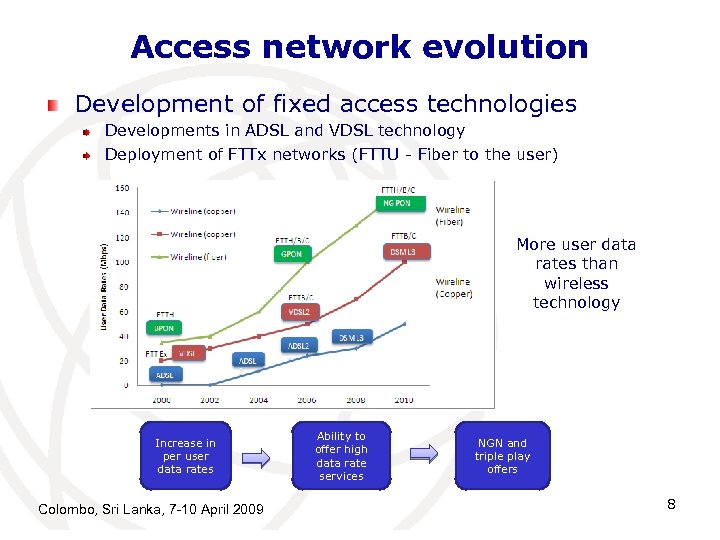 Access network evolution Development of fixed access technologies Developments in ADSL and VDSL technology