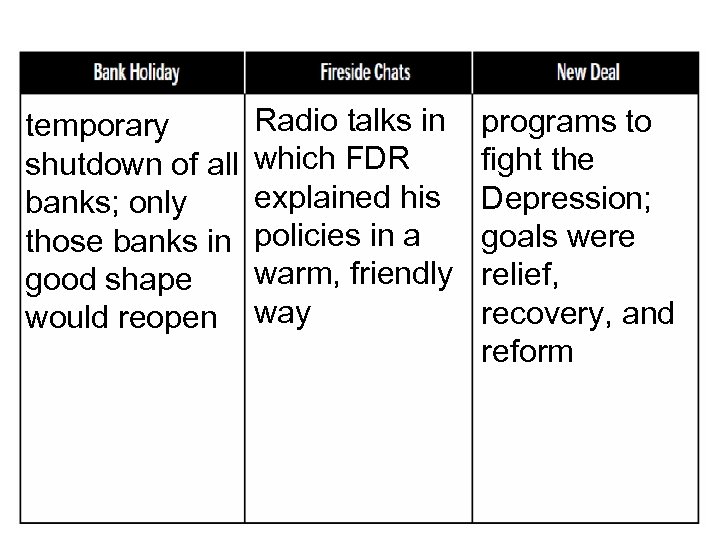 Radio talks in temporary shutdown of all which FDR explained his banks; only those