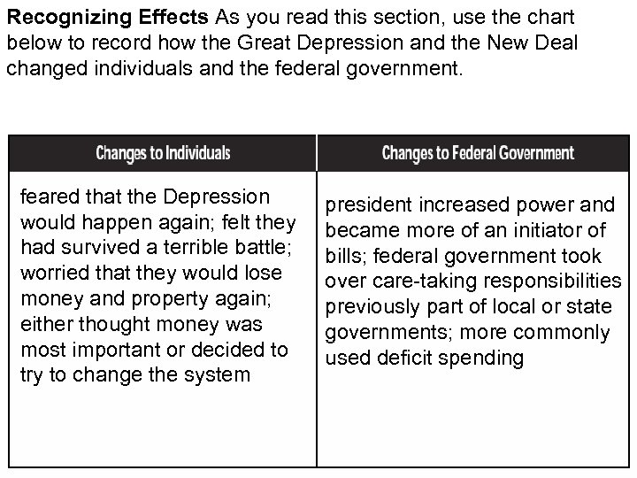 Recognizing Effects As you read this section, use the chart below to record how
