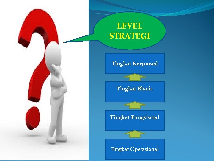 LEVEL STRATEGI Tingkat Korporasi Tingkat Bisnis Tingkat Fungsional Tingkat Operasional 