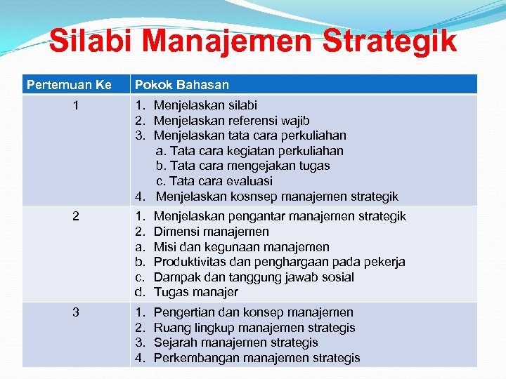 Silabi Manajemen Strategik Pertemuan Ke Pokok Bahasan 1 1. Menjelaskan silabi 2. Menjelaskan referensi