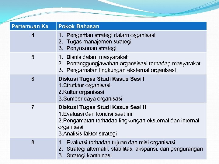 Pertemuan Ke Pokok Bahasan 4 1. Pengertian strategi dalam organisasi 2. Tugas manajemen strategi