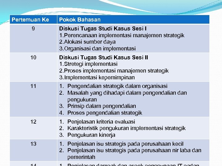 Pertemuan Ke Pokok Bahasan 9 Diskusi Tugas Studi Kasus Sesi I 1. Perencanaan implementasi