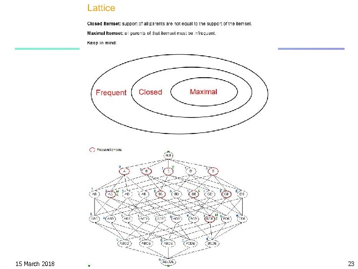 15 March 2018 Data Mining: Concepts and Techniques 23 