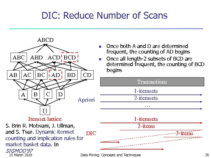 DIC: Reduce Number of Scans ABCD n ABC ABD ACD BCD AB AC BC