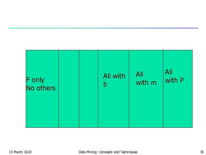 F only No others 15 March 2018 All with b All with m Data