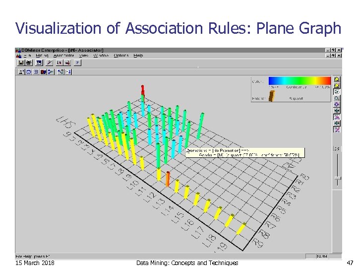 Visualization of Association Rules: Plane Graph 15 March 2018 Data Mining: Concepts and Techniques