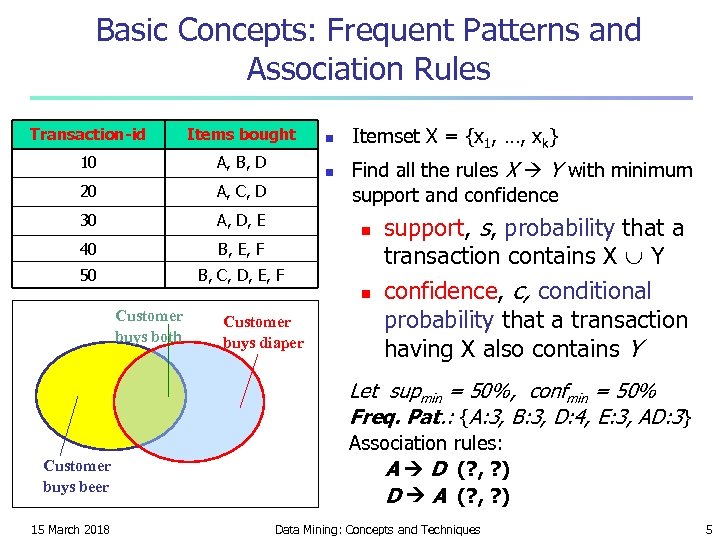Basic Concepts: Frequent Patterns and Association Rules Transaction-id Items bought 10 A, B, D