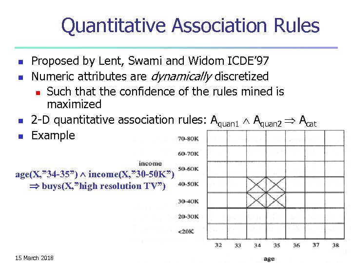 Quantitative Association Rules n n Proposed by Lent, Swami and Widom ICDE’ 97 Numeric