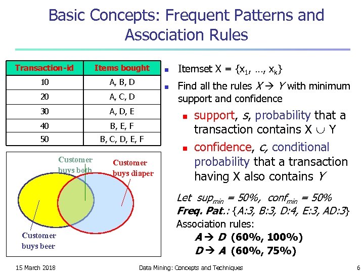 Basic Concepts: Frequent Patterns and Association Rules Transaction-id Items bought 10 A, B, D