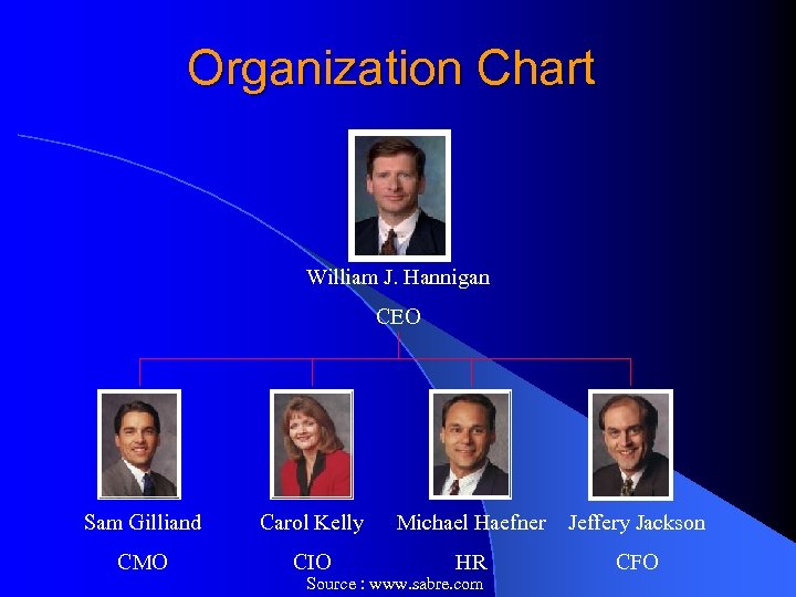 Organization Chart William J. Hannigan CEO Sam Gilliand Carol Kelly Michael Haefner Jeffery Jackson