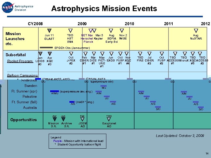 Astrophysics Mission Events Astrophysics Division CY 2008 Mission Launches etc. 2009 Jun 11 GLAST