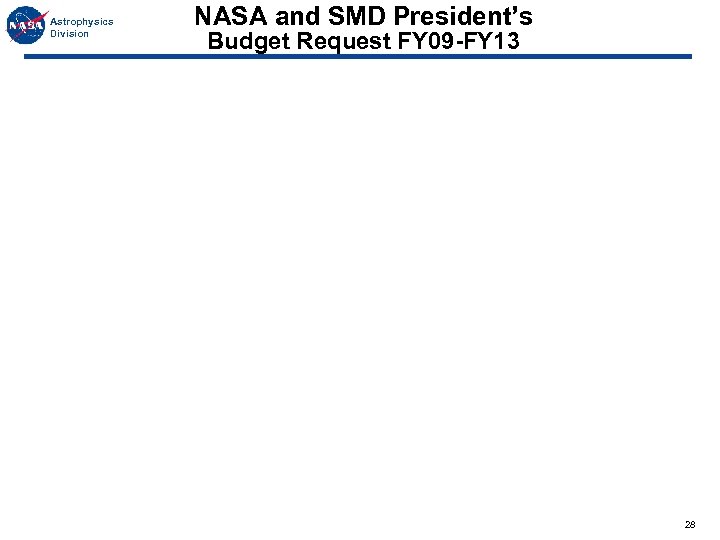 Astrophysics Division NASA and SMD President’s Budget Request FY 09 -FY 13 28 