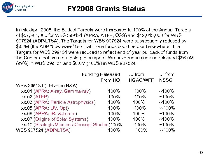 Astrophysics Division FY 2008 Grants Status In mid-April 2008, the Budget Targets were increased
