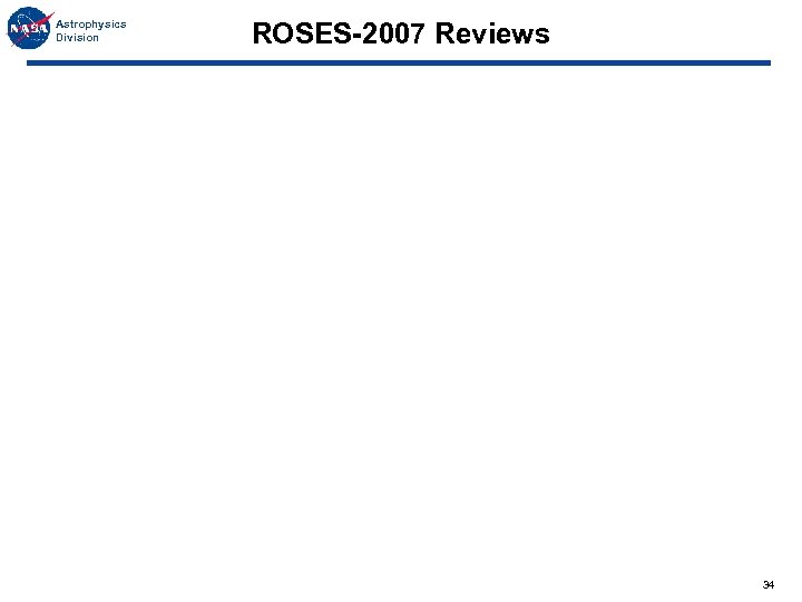 Astrophysics Division ROSES-2007 Reviews 34 