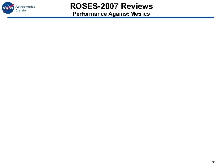 Astrophysics Division ROSES-2007 Reviews Performance Against Metrics 35 