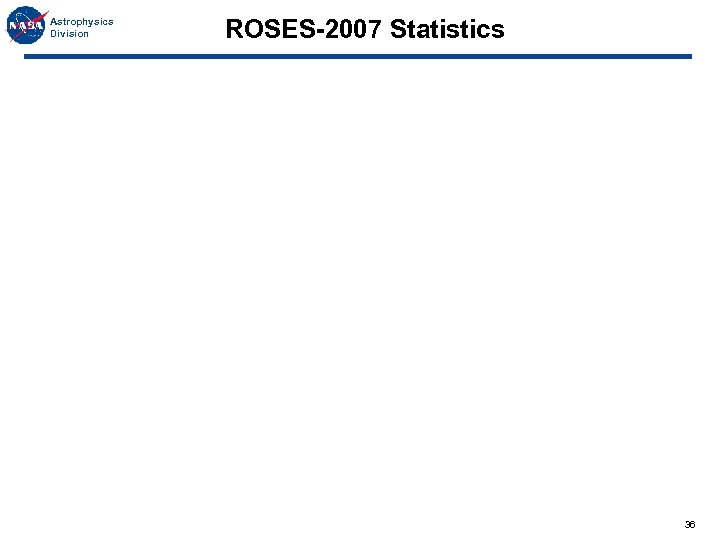 Astrophysics Division ROSES-2007 Statistics 36 
