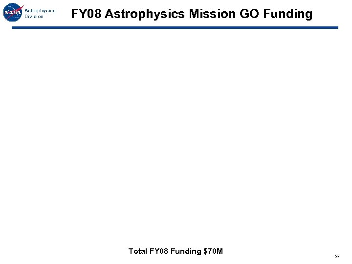 Astrophysics Division FY 08 Astrophysics Mission GO Funding Total FY 08 Funding $70 M
