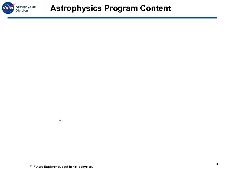 Astrophysics Division Astrophysics Program Content ** ** Future Explorer budget in Heliophysics. 4 