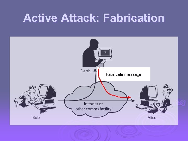 Active Attack: Fabrication Fabricate message 