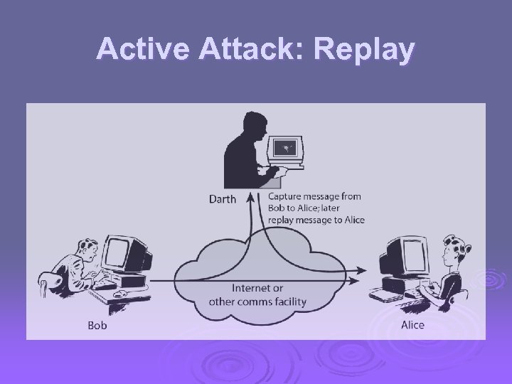 Active Attack: Replay 