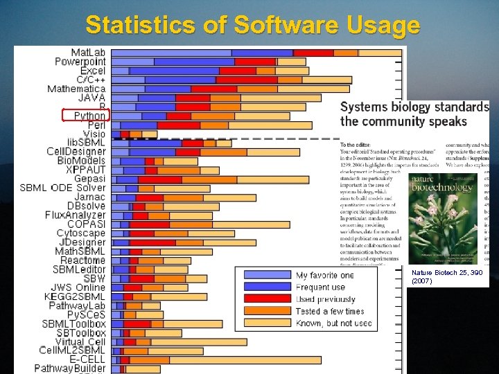 Statistics of Software Usage Nature Biotech 25, 390 (2007) 