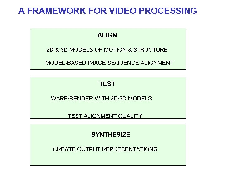 A FRAMEWORK FOR VIDEO PROCESSING ALIGN 2 D & 3 D MODELS OF MOTION