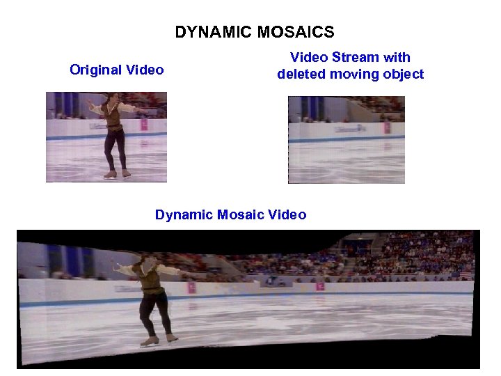 DYNAMIC MOSAICS Original Video Stream with deleted moving object Dynamic Mosaic Video 