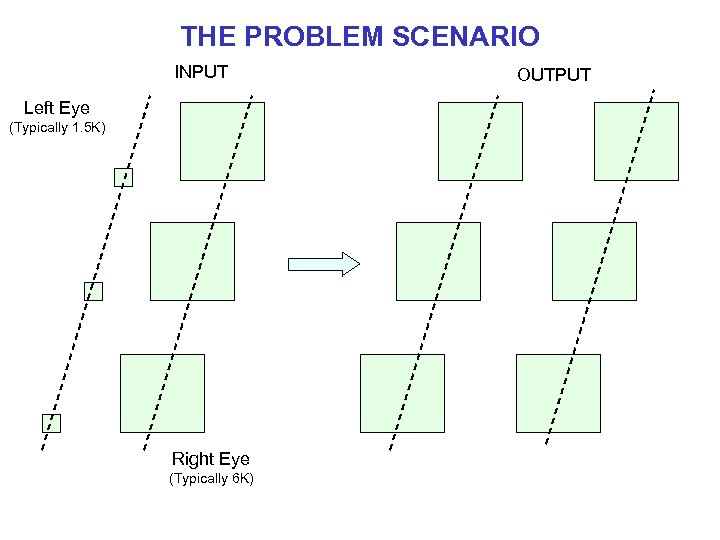 THE PROBLEM SCENARIO INPUT Left Eye (Typically 1. 5 K) Right Eye (Typically 6