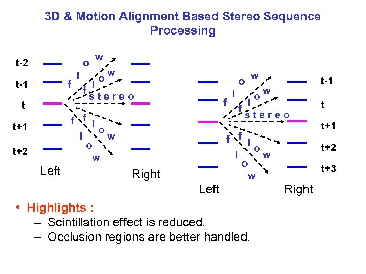 3 D & Motion Alignment Based Stereo Sequence Processing o t-2 f t-1 t