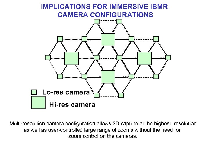IMPLICATIONS FOR IMMERSIVE IBMR CAMERA CONFIGURATIONS Lo-res camera Hi-res camera Multi-resolution camera configuration allows