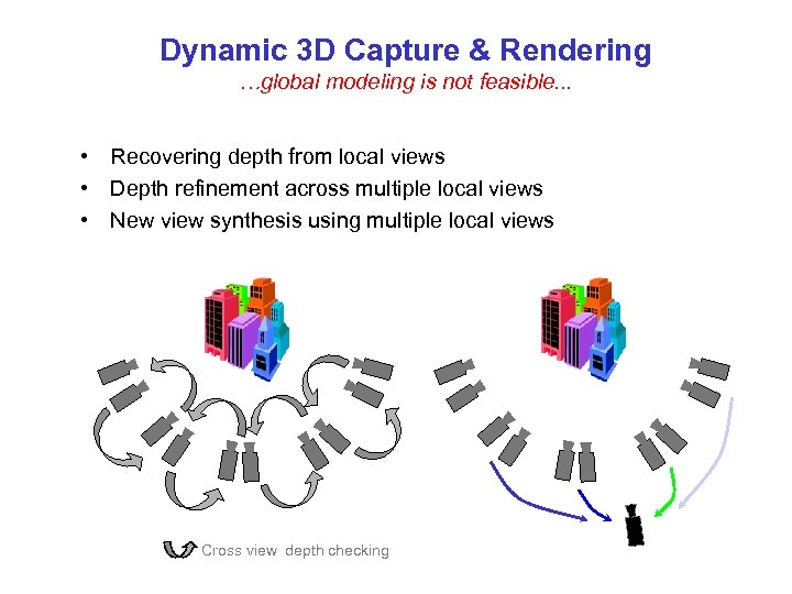 Dynamic 3 D Capture & Rendering …global modeling is not feasible. . . •